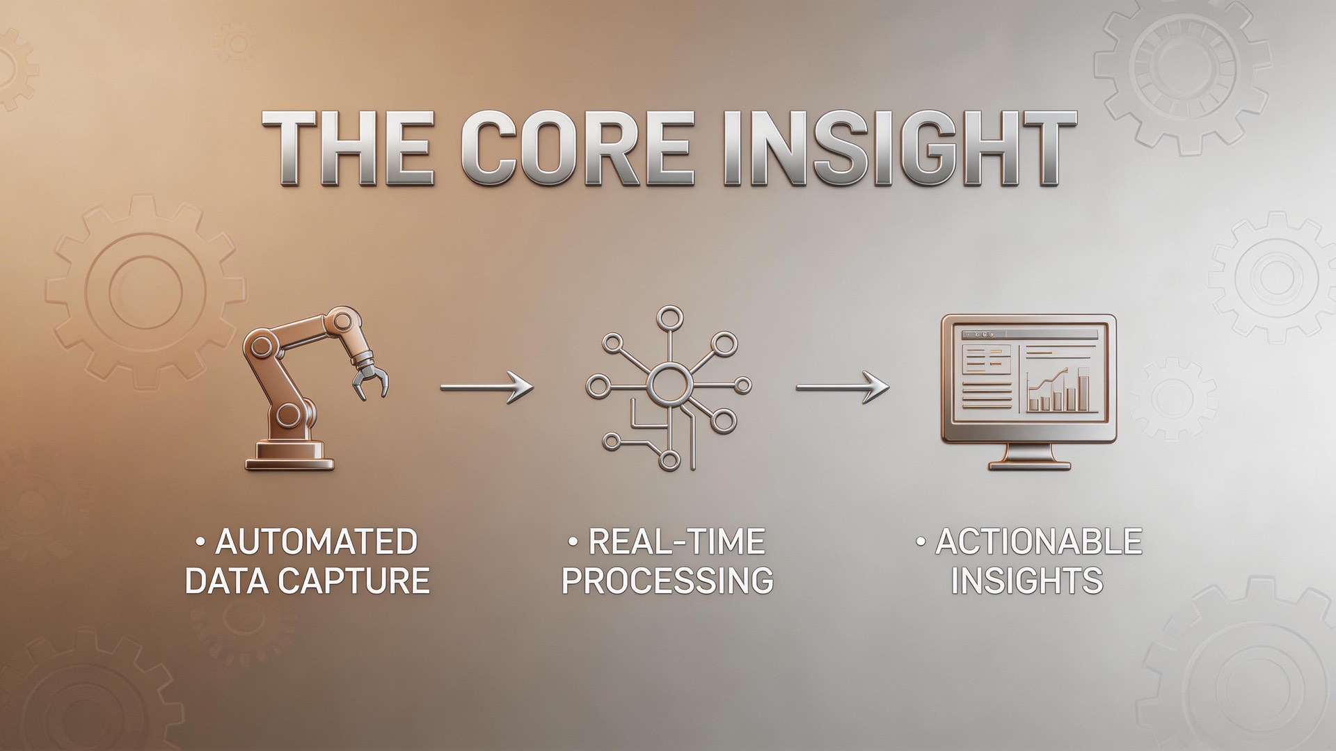 The Core Insight