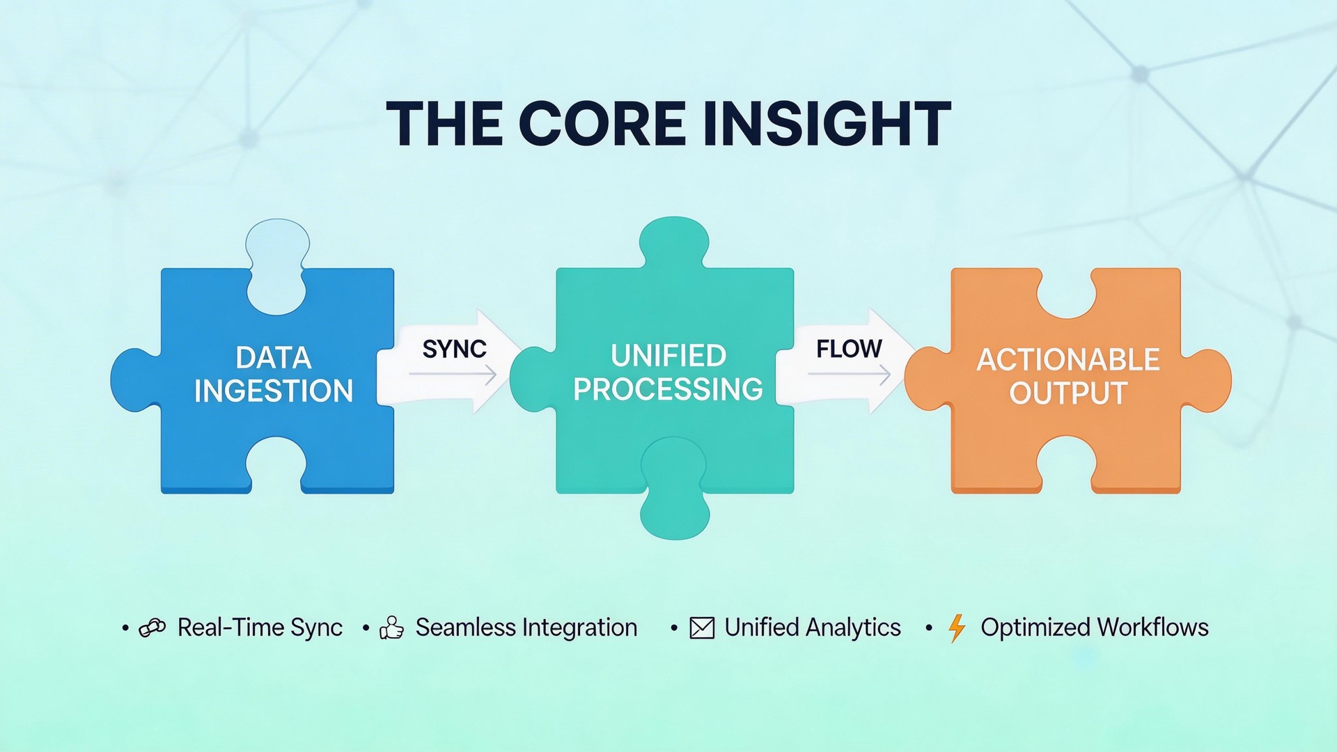 The Core Insight